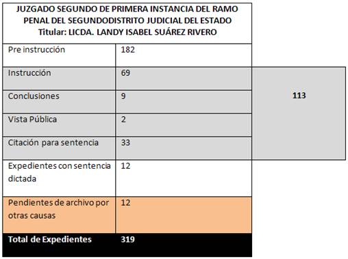 Resultados_2