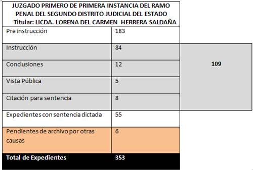 Resultados_2